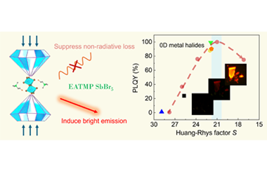 Pressure-induced emission in 0D metal halide (EATMP)SbBr5 by regulating exciton-phonon coupling 2024.100333